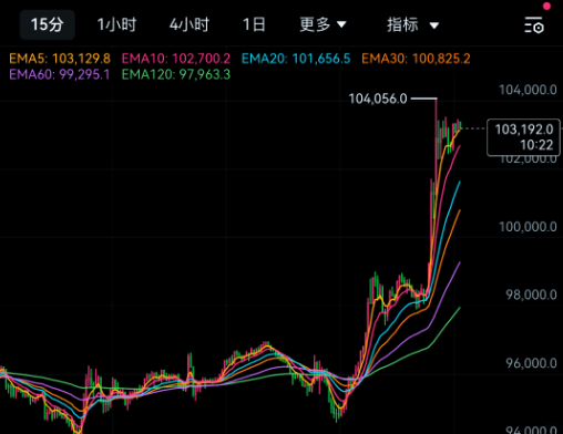 AiCoin 产品界面多端实时行情展示